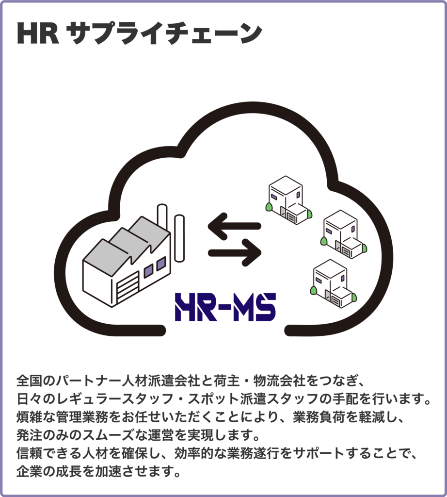 HR Supply Chain